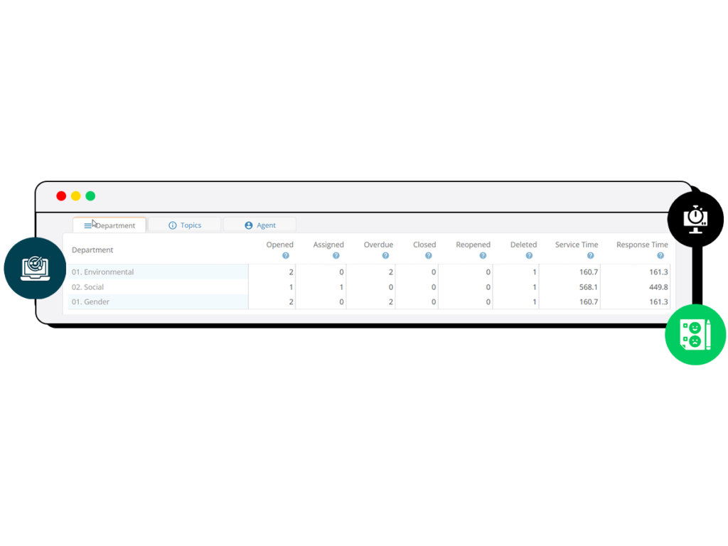 Grievance Features: Real-time monitoring and reporting dashboard.