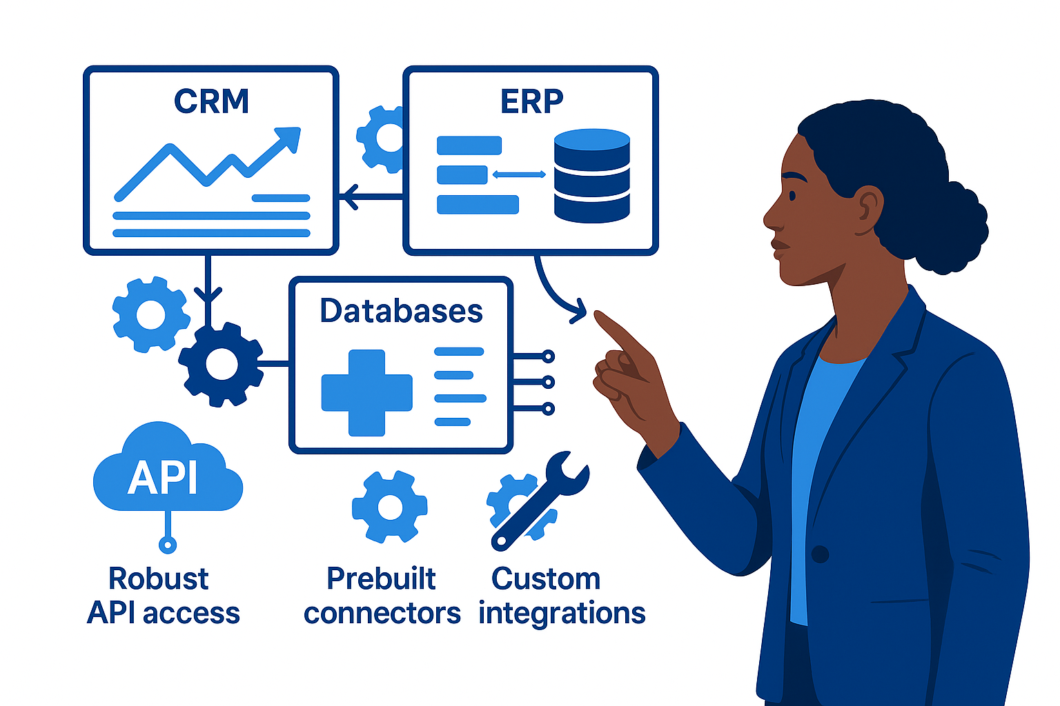 Connect Your Systems