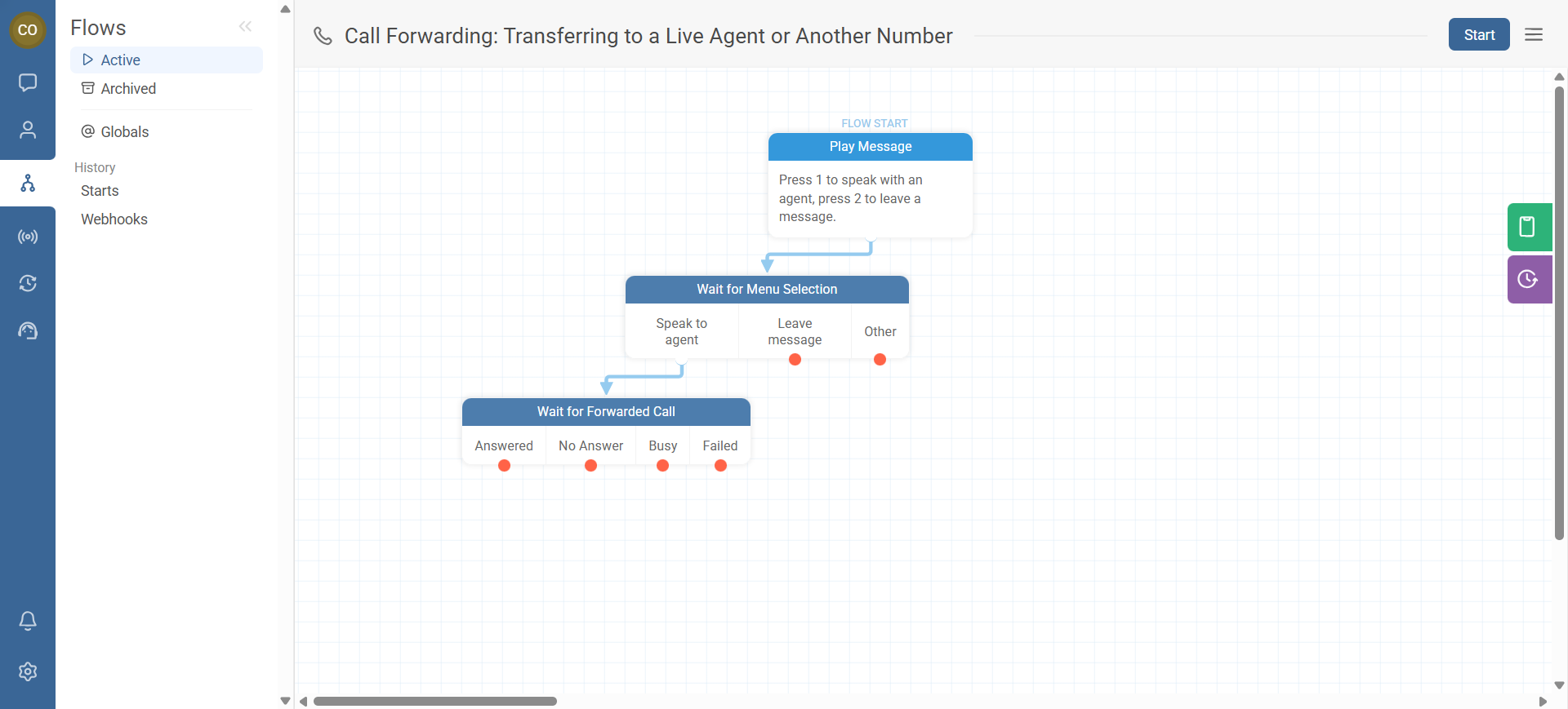 Connect all 4 forwarding outcomes